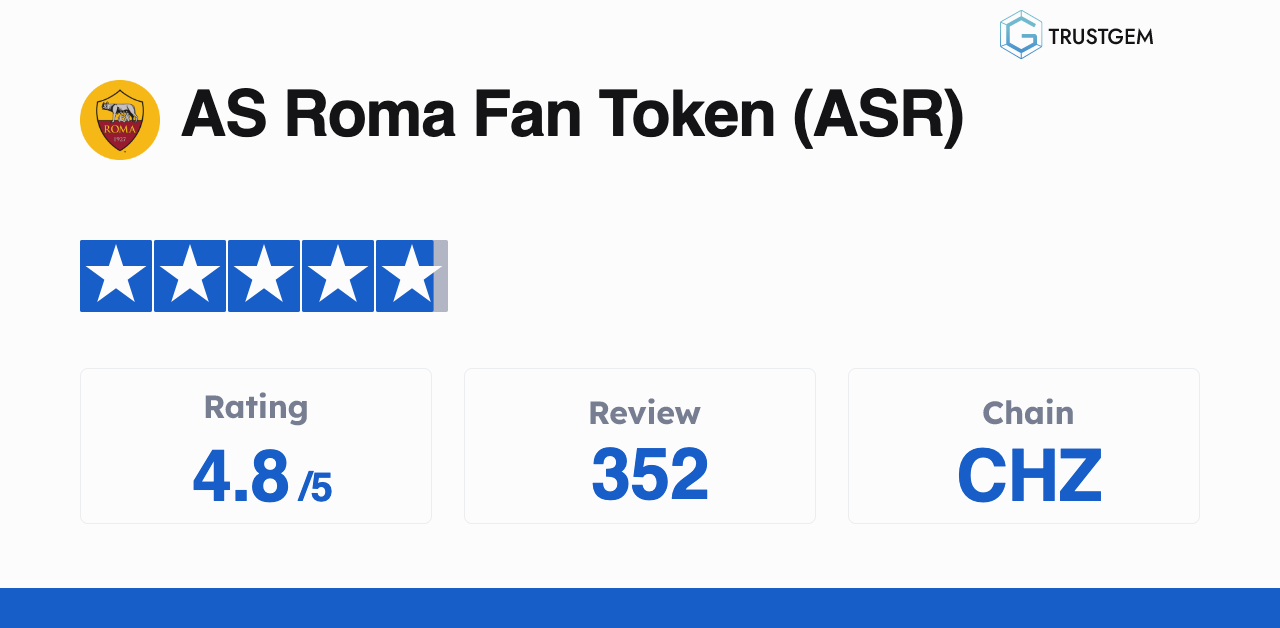 AS Roma Fan Token (ASR) - chz - 354 Reviews & Ratings - TrustGem